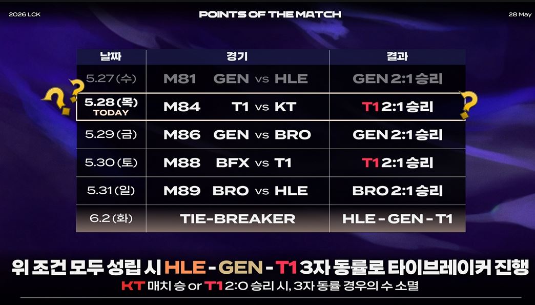 PCLKcp