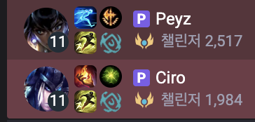 PGolSA