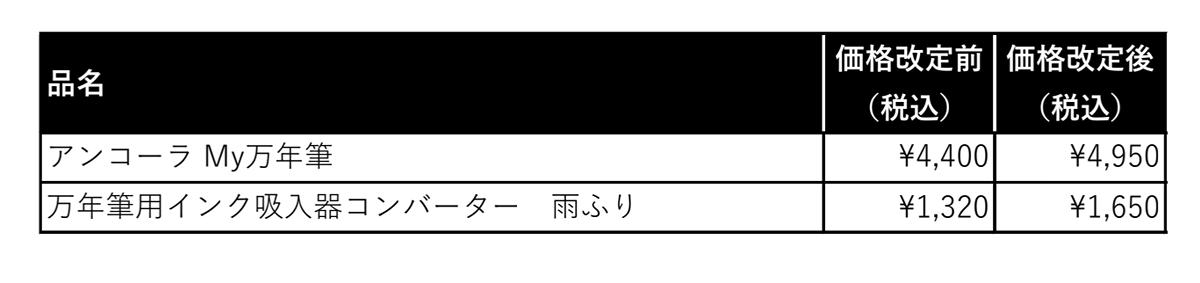 PdRdna