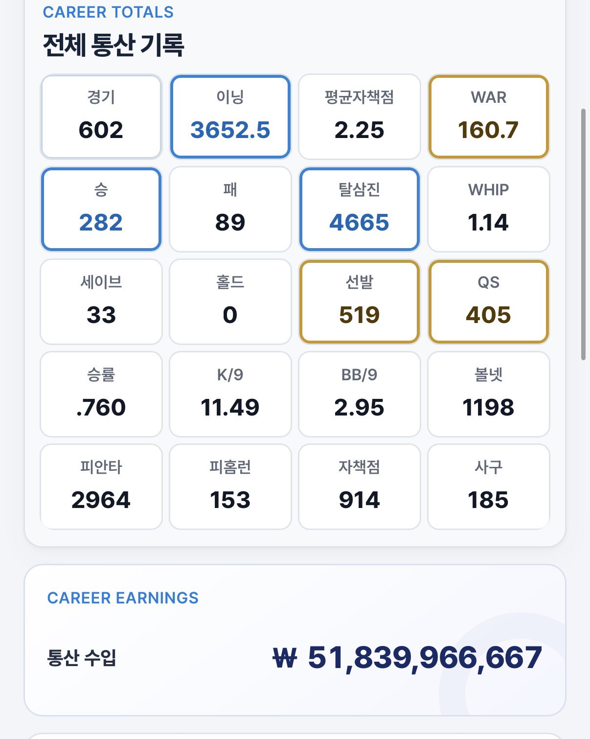 QoLdax