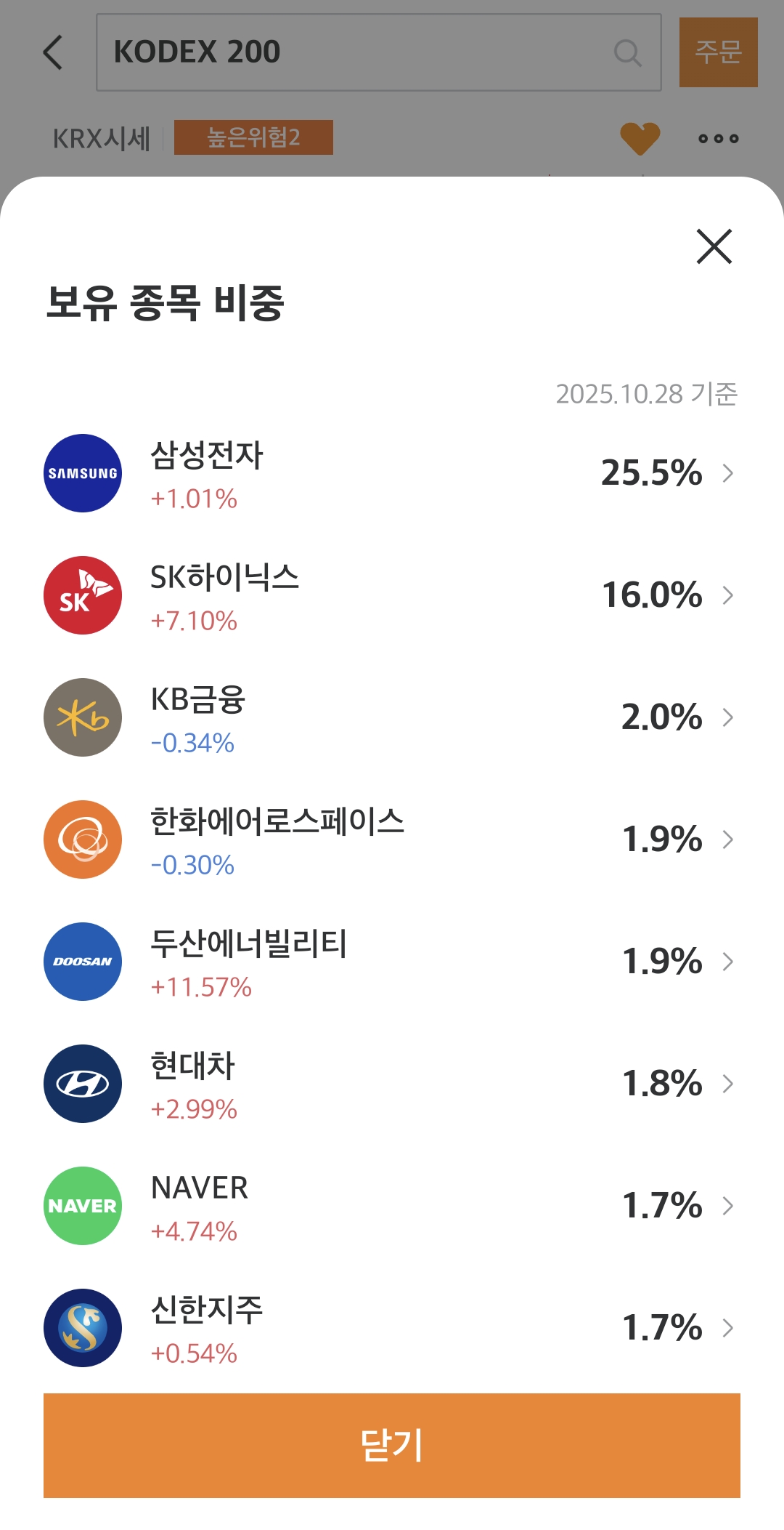 더쿠 - 코덱스200은 삼전이 쏘는 순간 하룰라라간다....