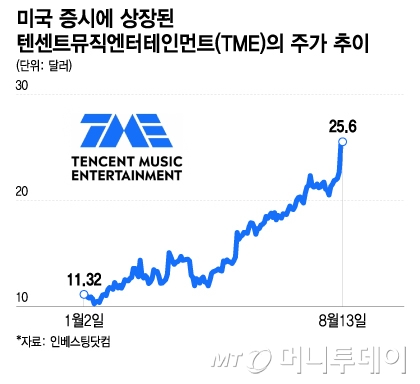 더쿠의 비즈니스 모델과 운영 구조