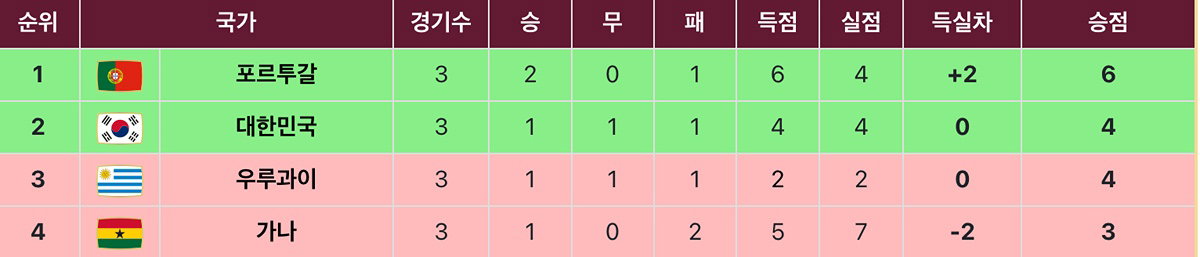 RKvvsp