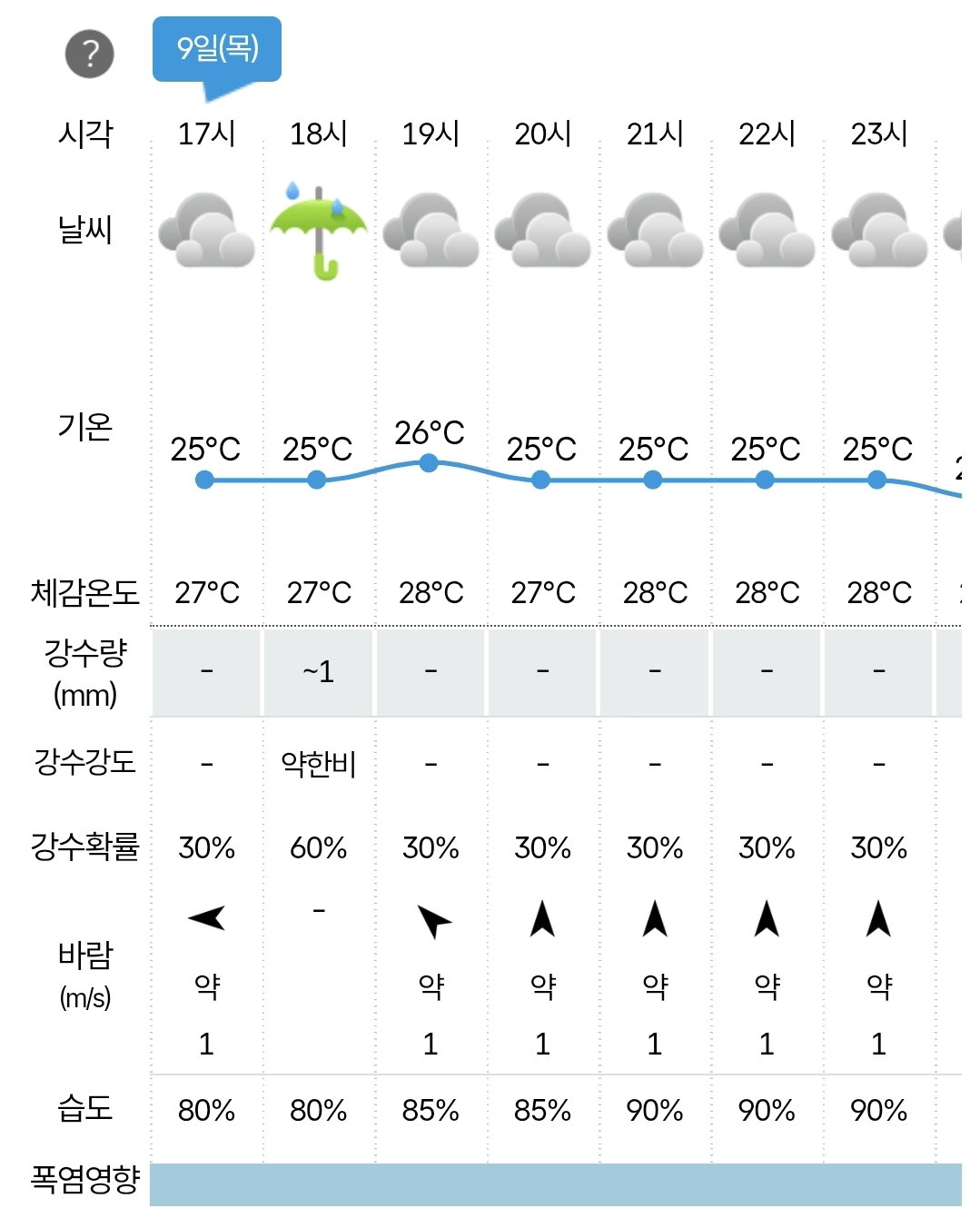 SCdDVC