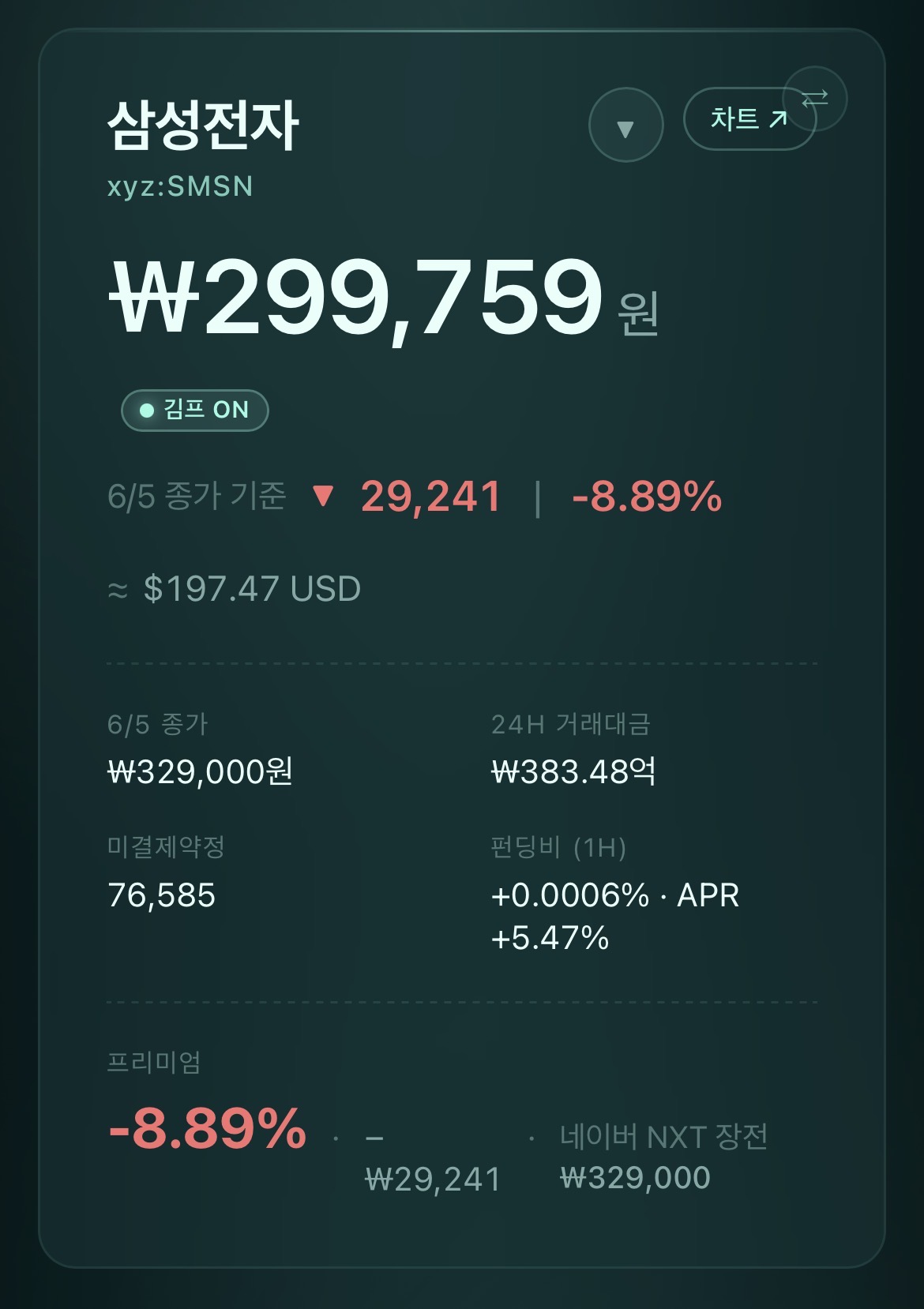 SDtqOr