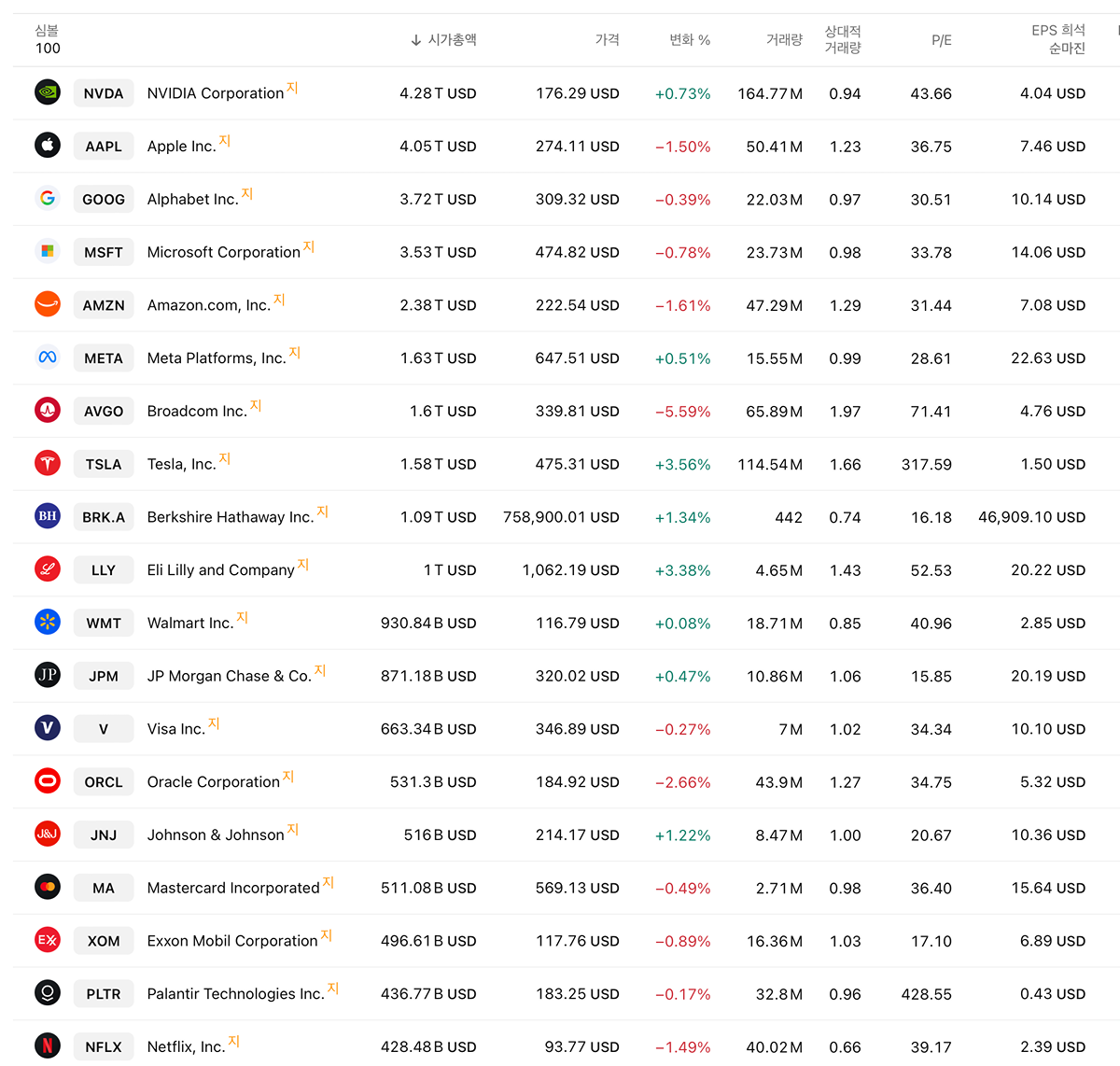 더쿠 - 미국 시총 순위.jpg