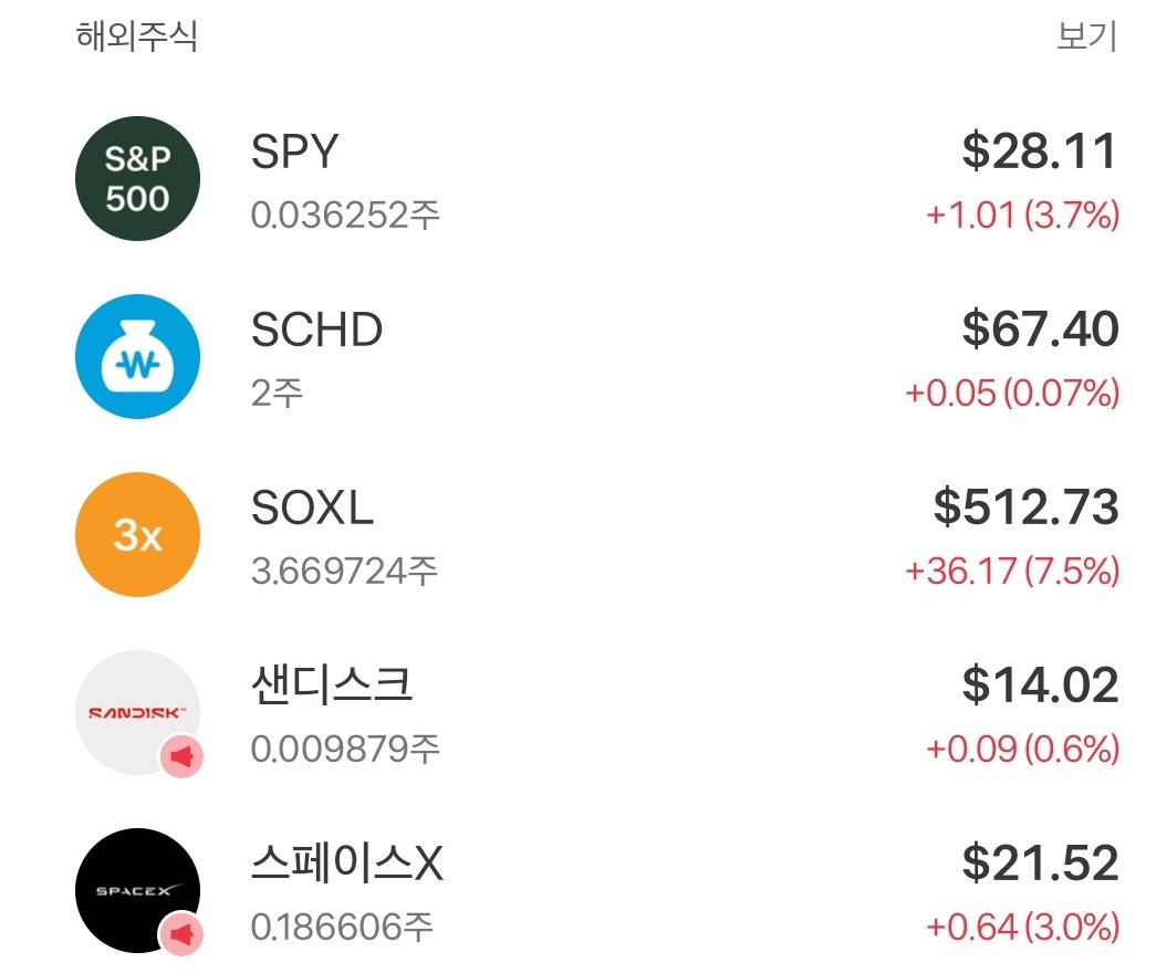 SVGPXB