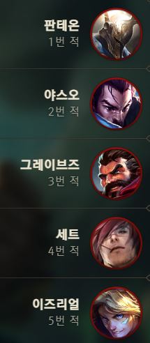 SpTrRa