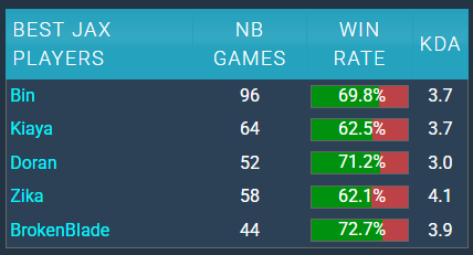 SysNWu