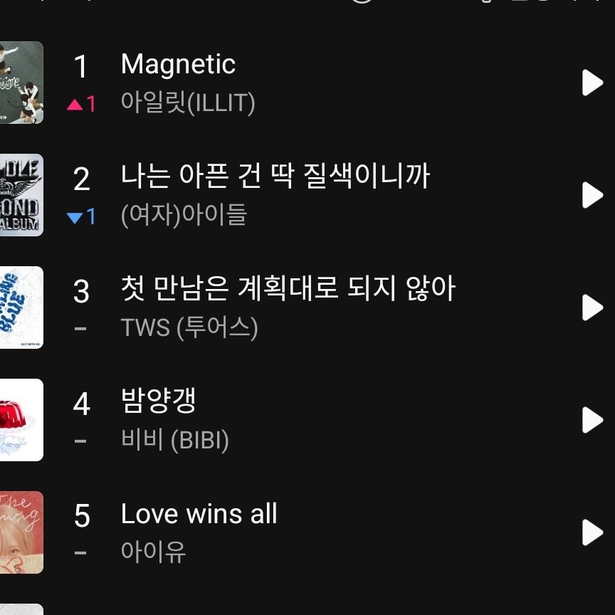 [閒聊] ILLIT‘Magnetic’Melon TOP 100第一名