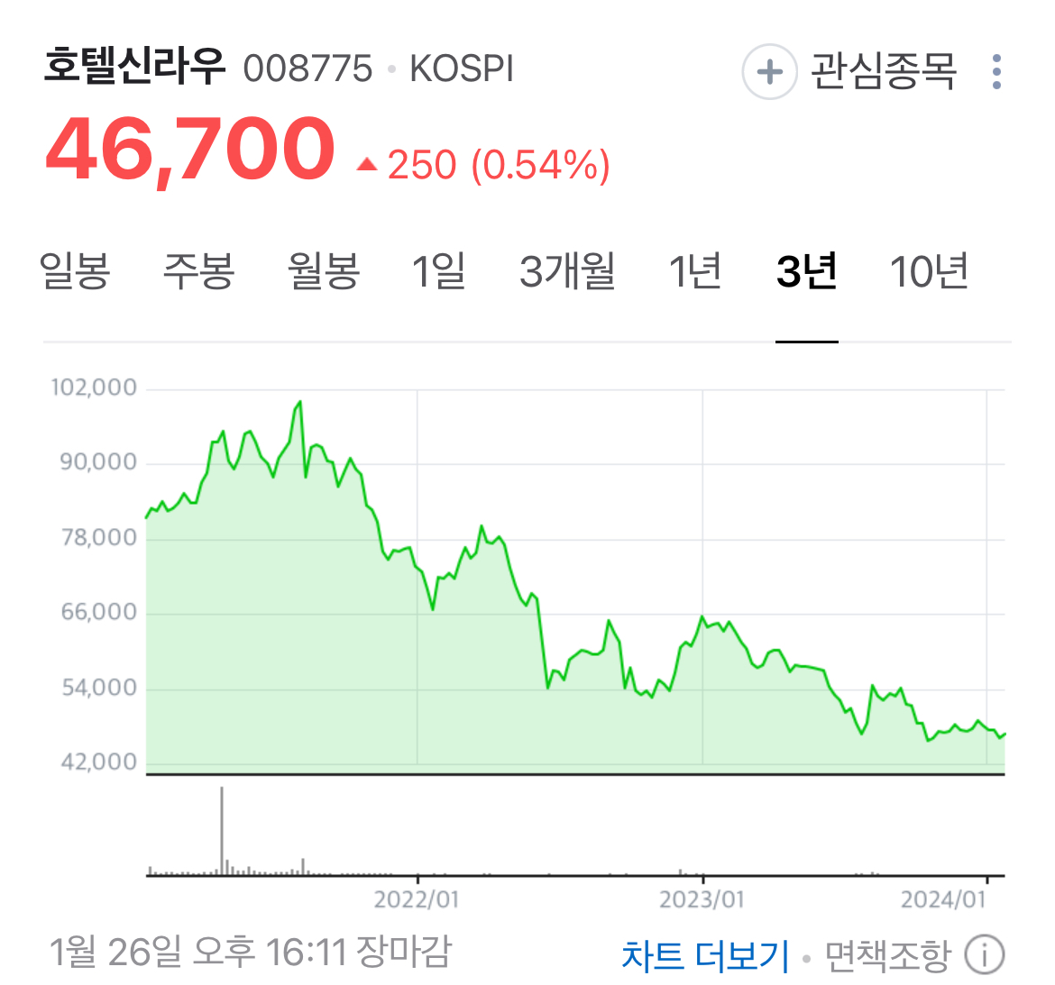 더쿠 - 신라호텔 망고빙수 먹지 말고 신라호텔주식우를 사라고 했잖아.x