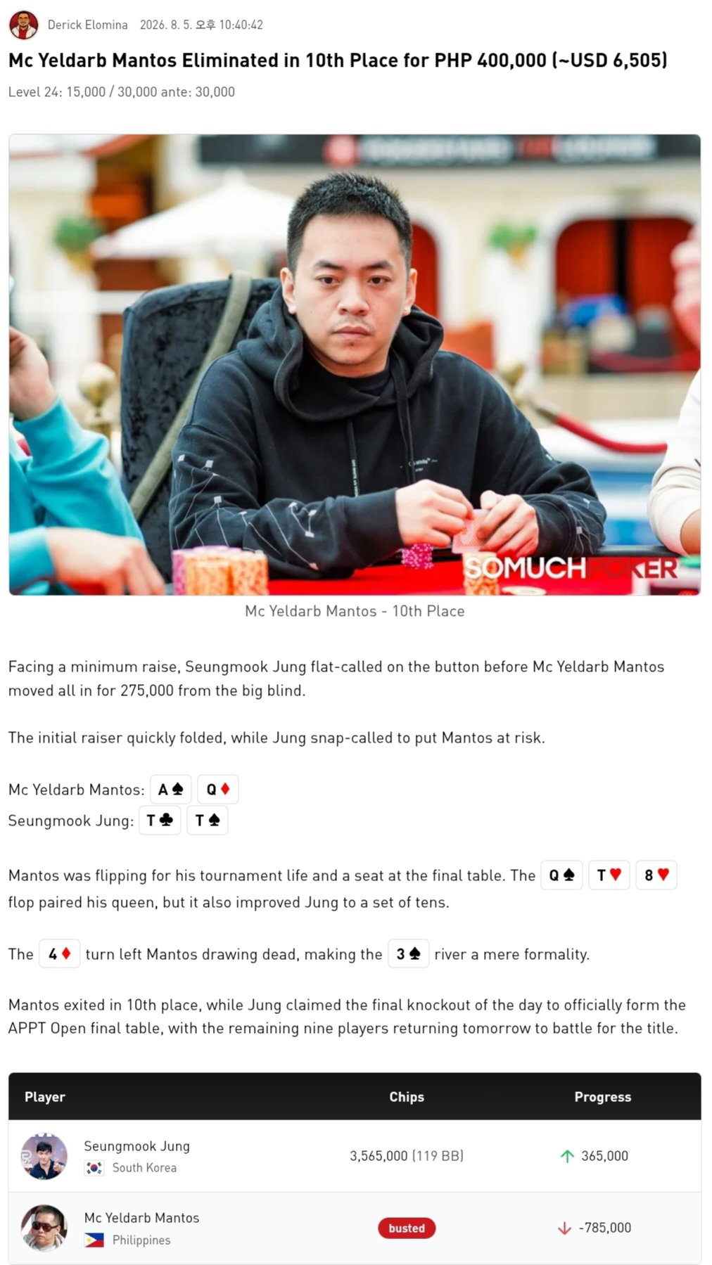 TmorTb