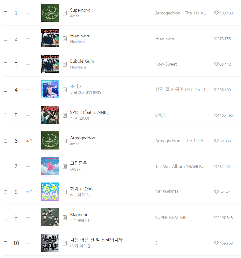 [閒聊] 目前Melon排名榜前十名歌曲