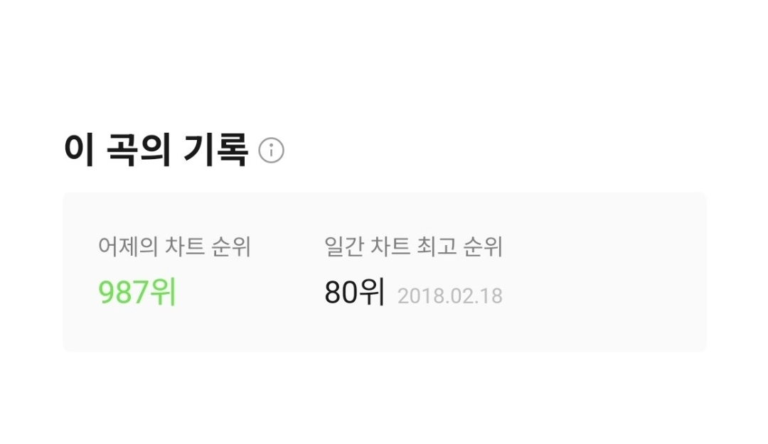 얘들아 지널찾 어제오늘 순위 차이봐