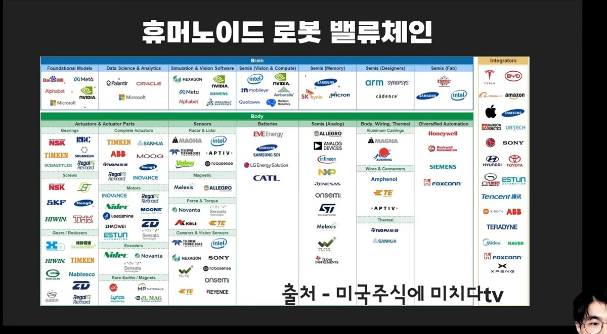 더쿠 - 로봇 관련주 관심있으면 참고해볼래