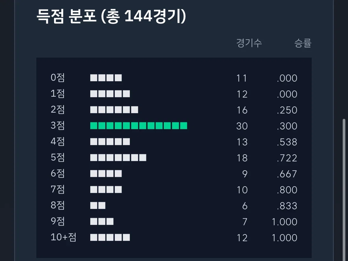 VSAZqx