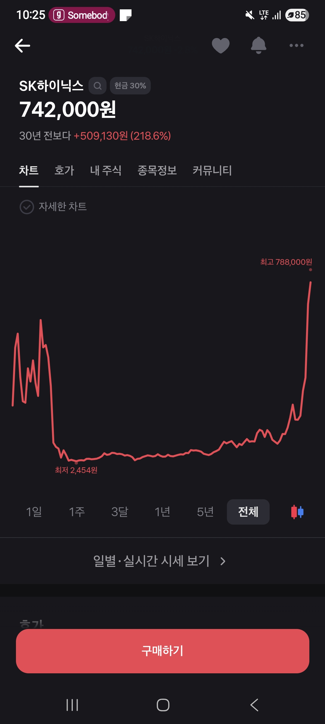 더쿠 - 존버는 승리한다