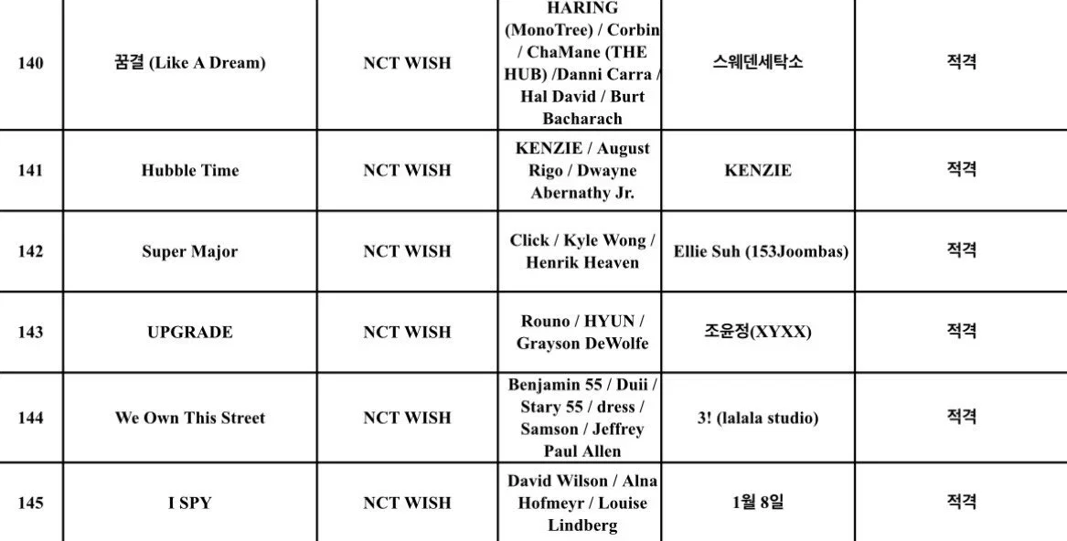 WRFLWv