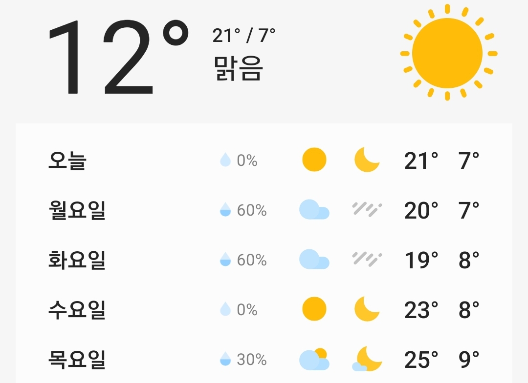 더쿠 - 수도권 아침 기온 ㄷㄷ