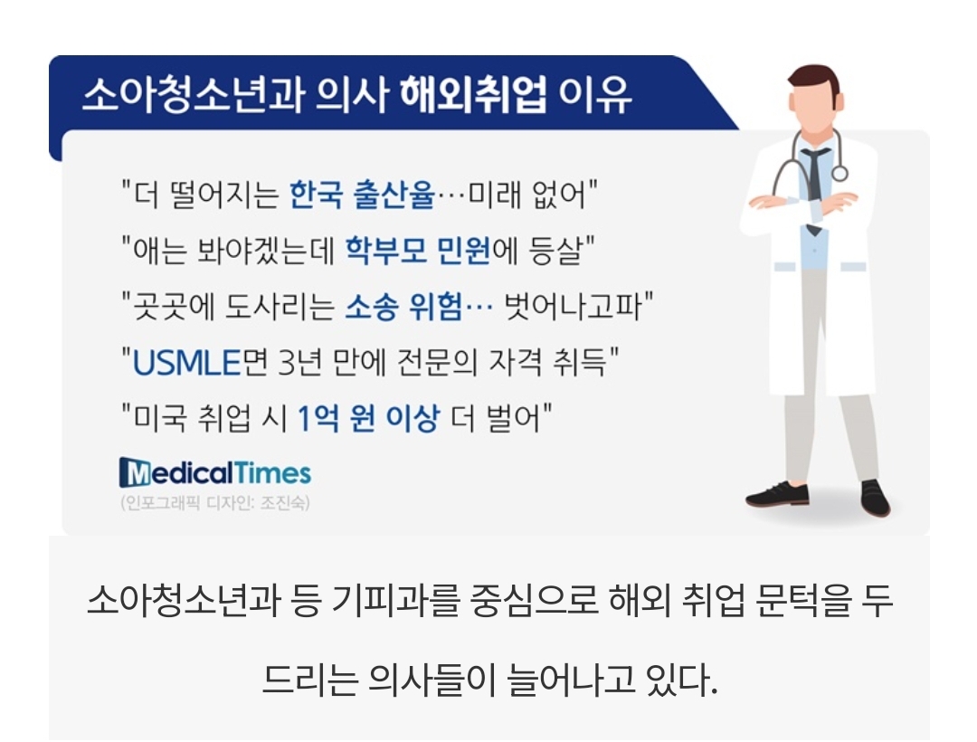 더쿠 - 한국에선 미래 없다…해외로 눈 돌리는 소청과 의사들