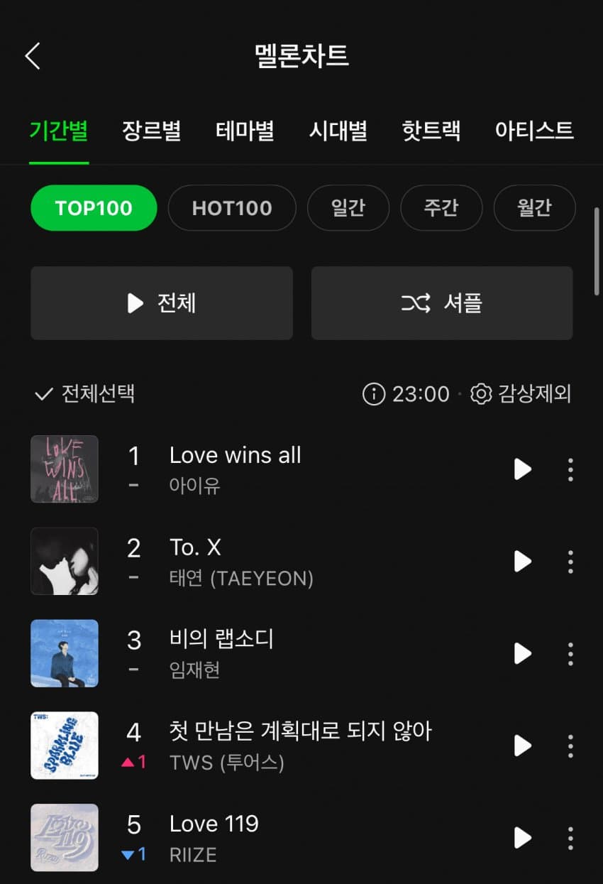 [閒聊] TWS出道歌曲'Plot Twist'Melon TOP100 #4