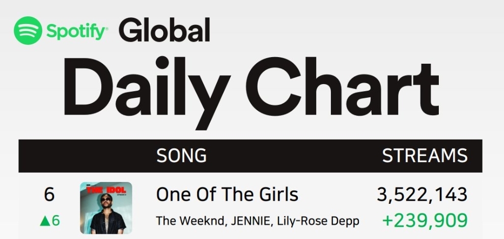 더쿠 - one of the girls 글포티 6위 와우