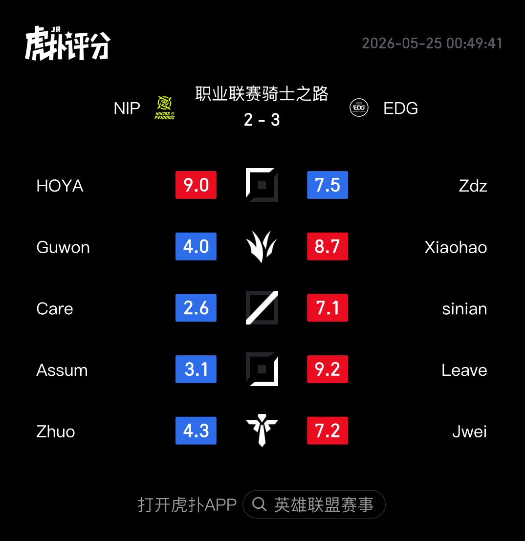 ZoRebP