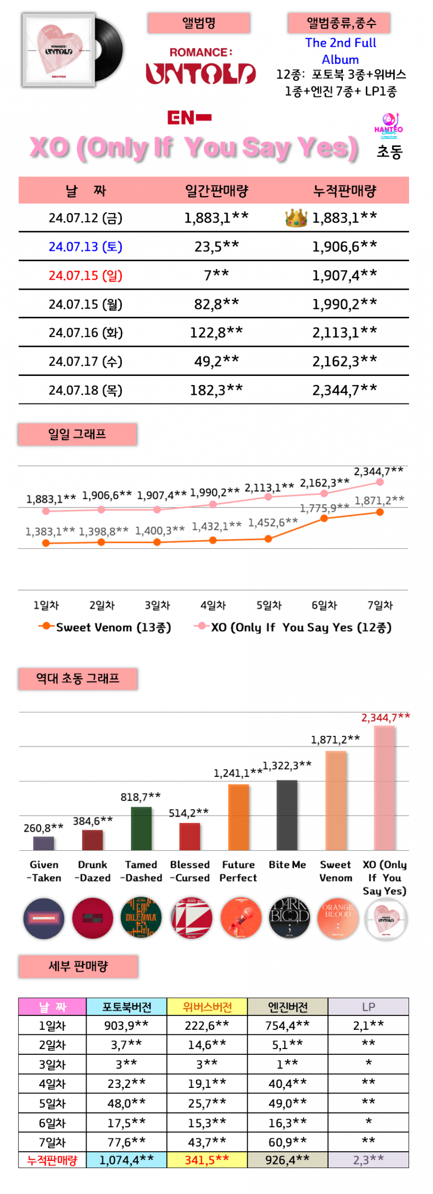 圖 最近偶像歌手初動都呈現通貨膨脹下降趨勢