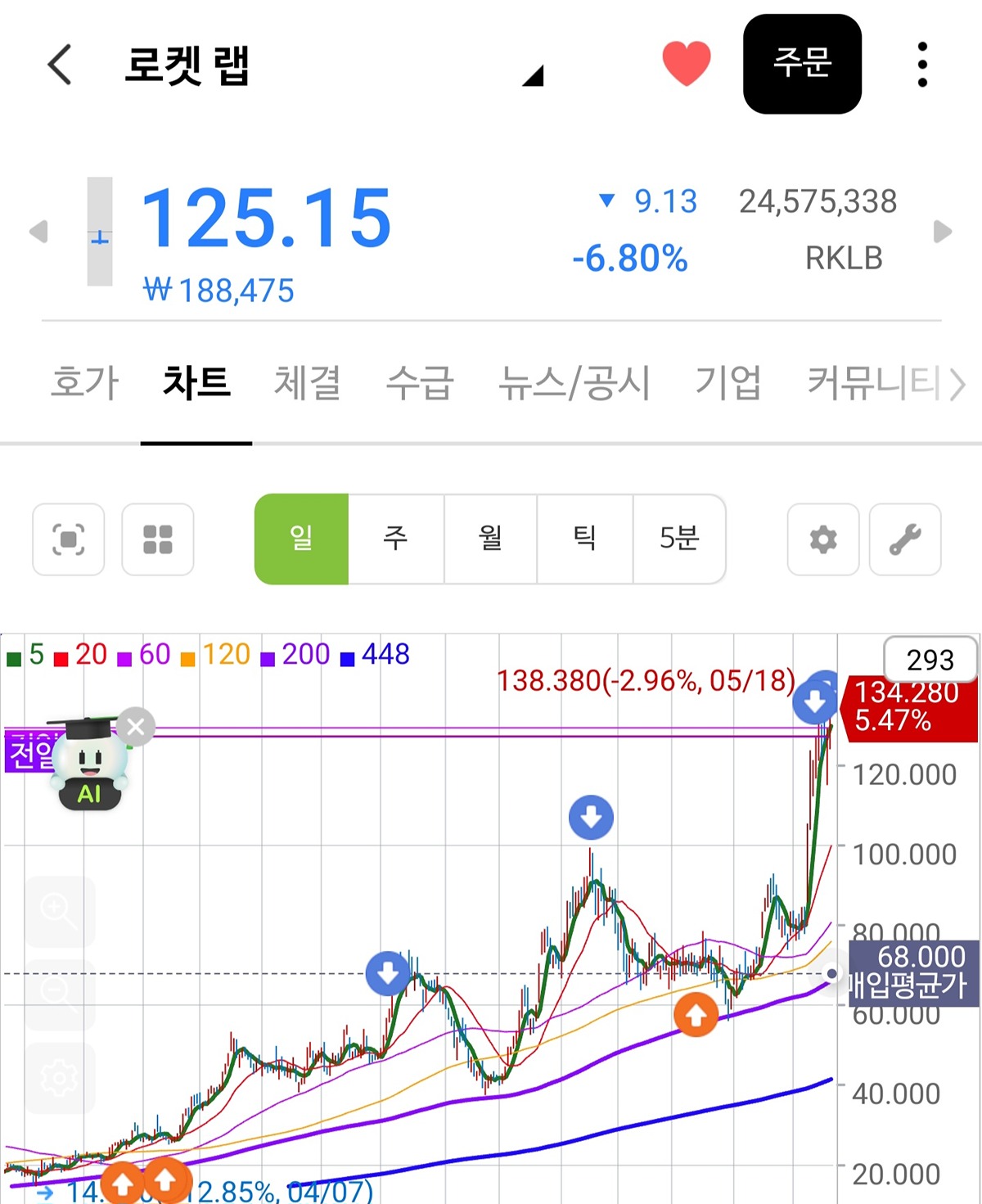 aADQjP