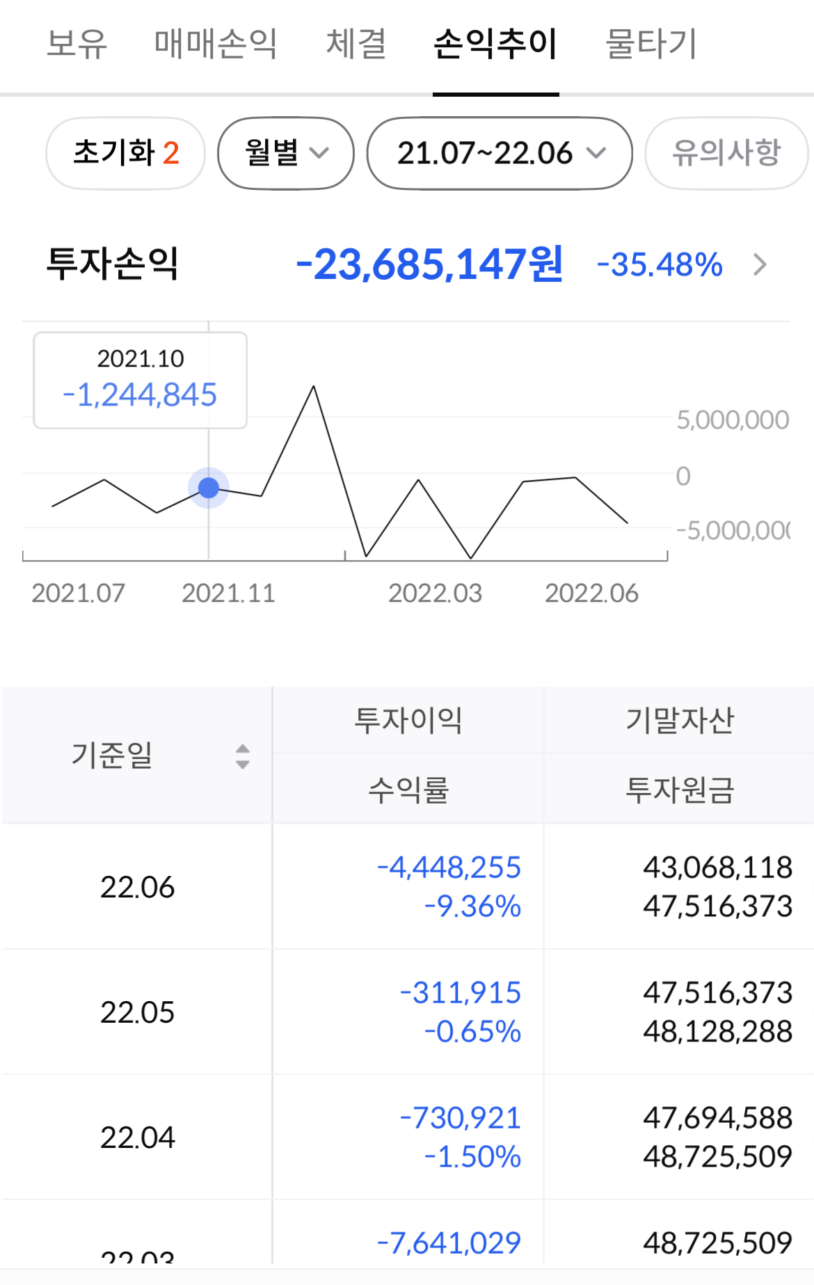 더쿠 - 주식을 빨리 시작했더라면. . 이라는 주린이들에게 드림