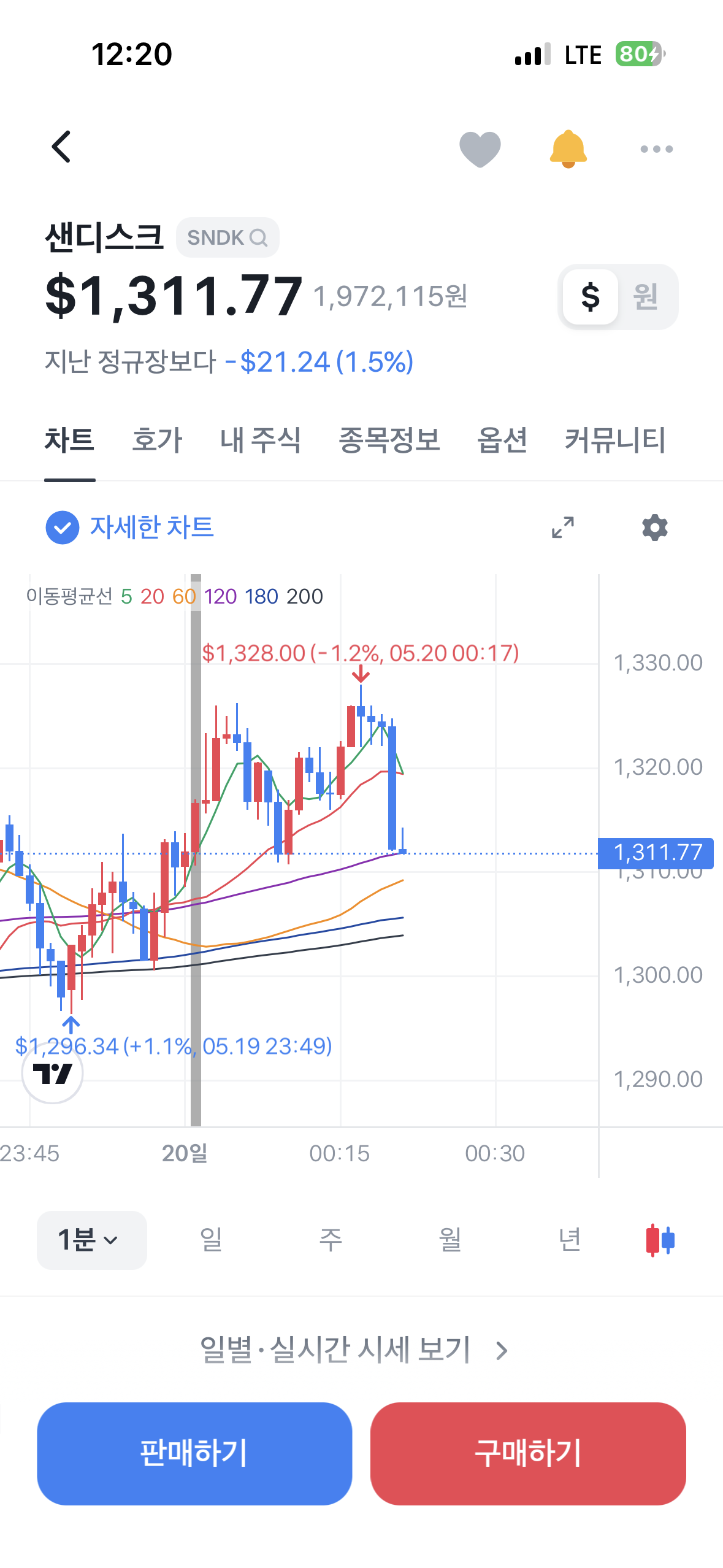 btFoDu