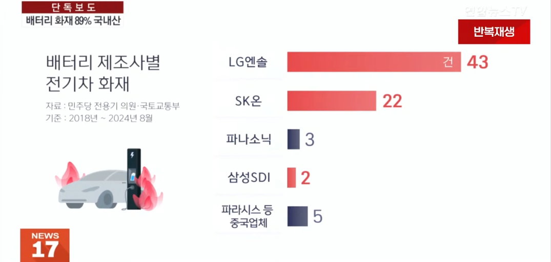 buniol