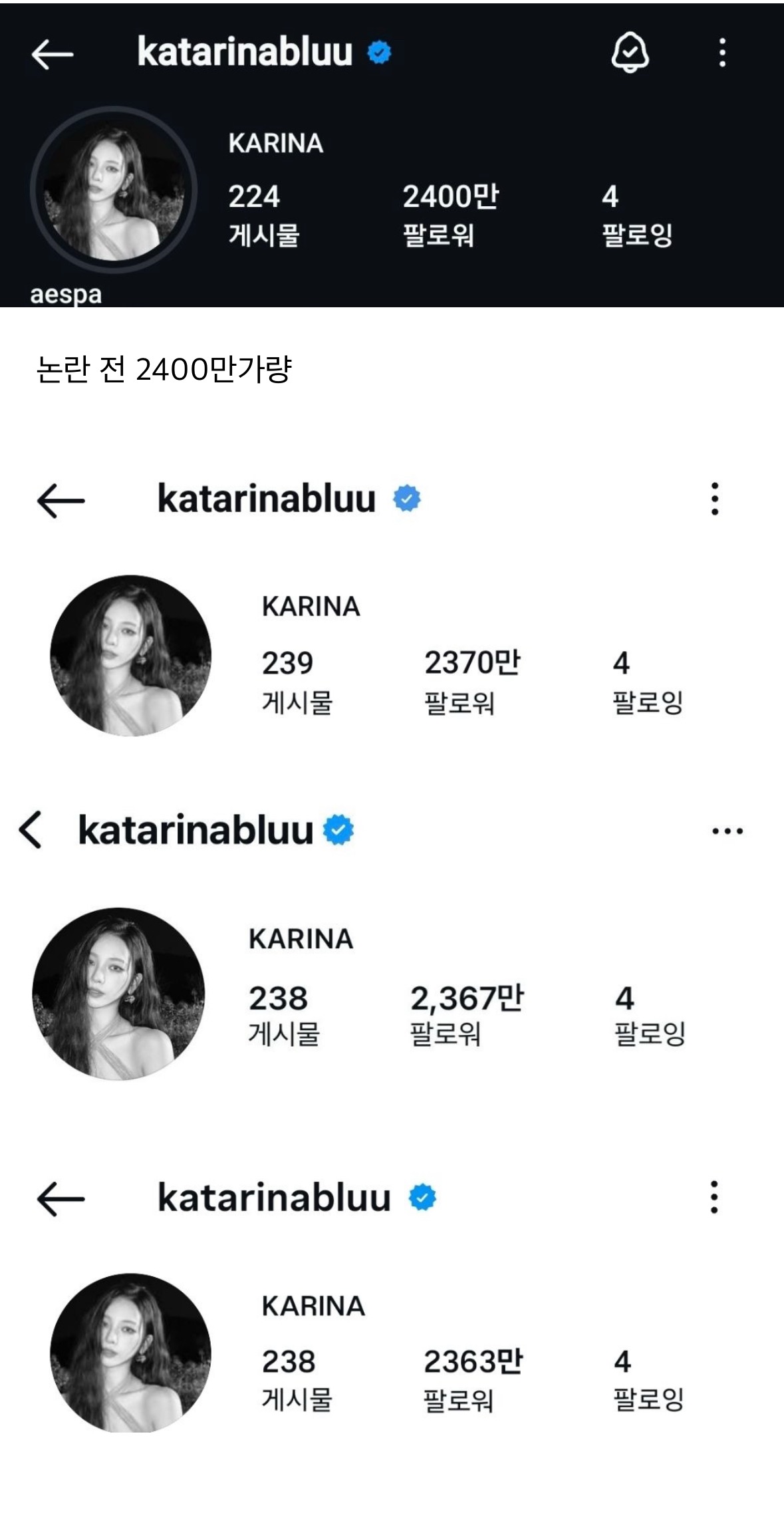 [閒聊] Karina的Instagram粉絲不斷流失下降！