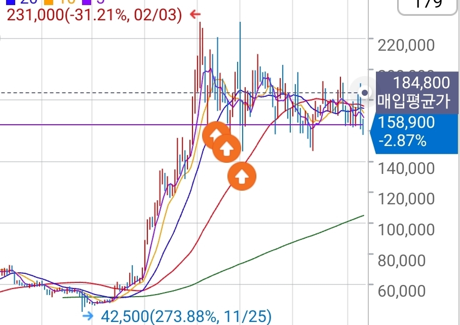 dBsqrn