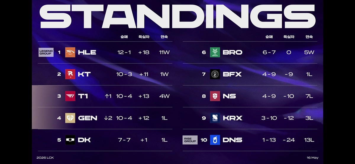 dalnDp
