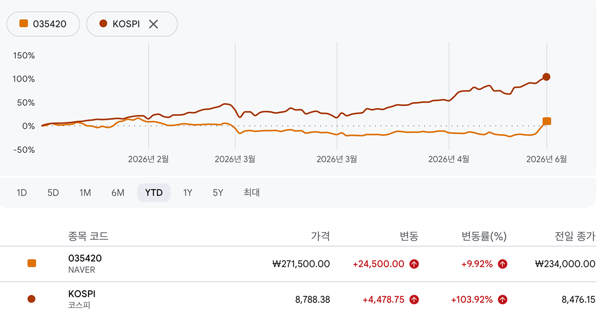 enxAoz