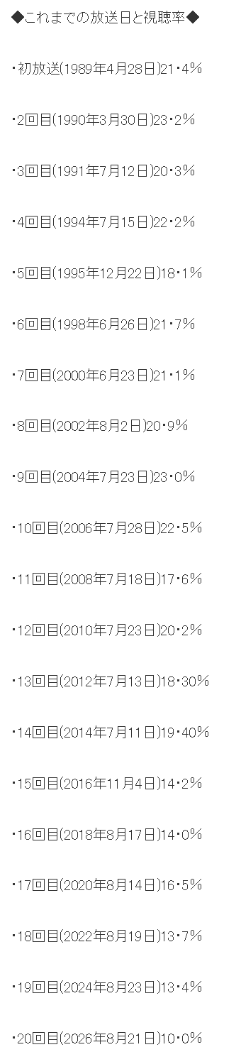 gKBNDs