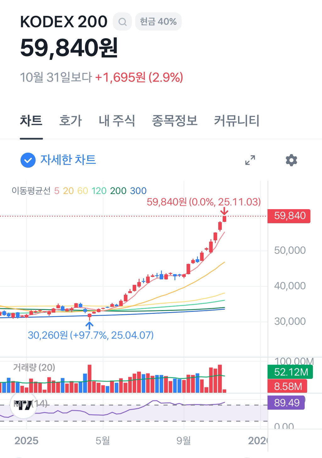 더쿠 - 이재명이 매수한 한국 주식들 수익률 근황