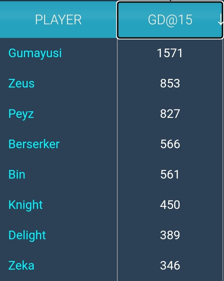 ggDZrt
