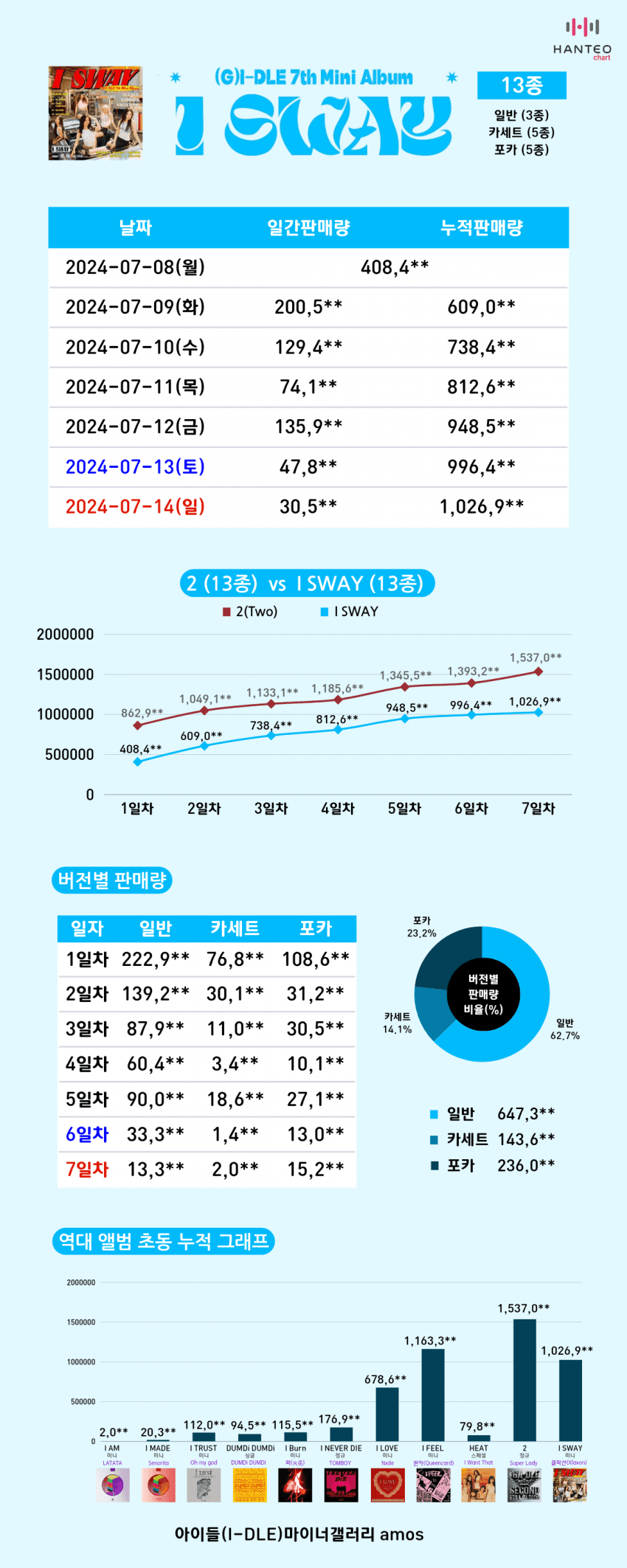 圖 最近偶像歌手初動都呈現通貨膨脹下降趨勢