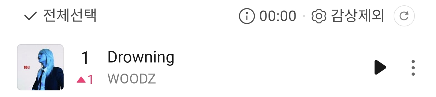 [閒聊] WOODZ Drowning榮登Melon TOP100 第一名