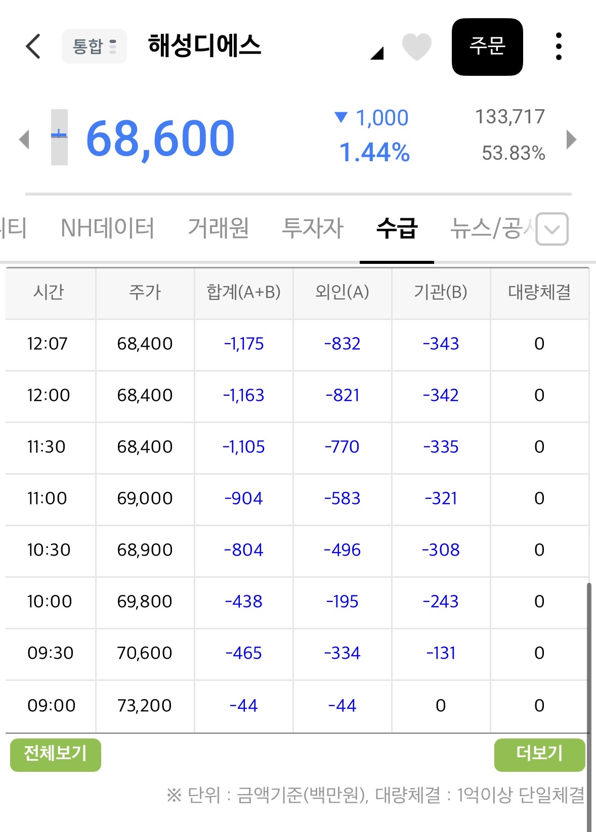grBOGL