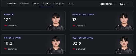 gzagYd