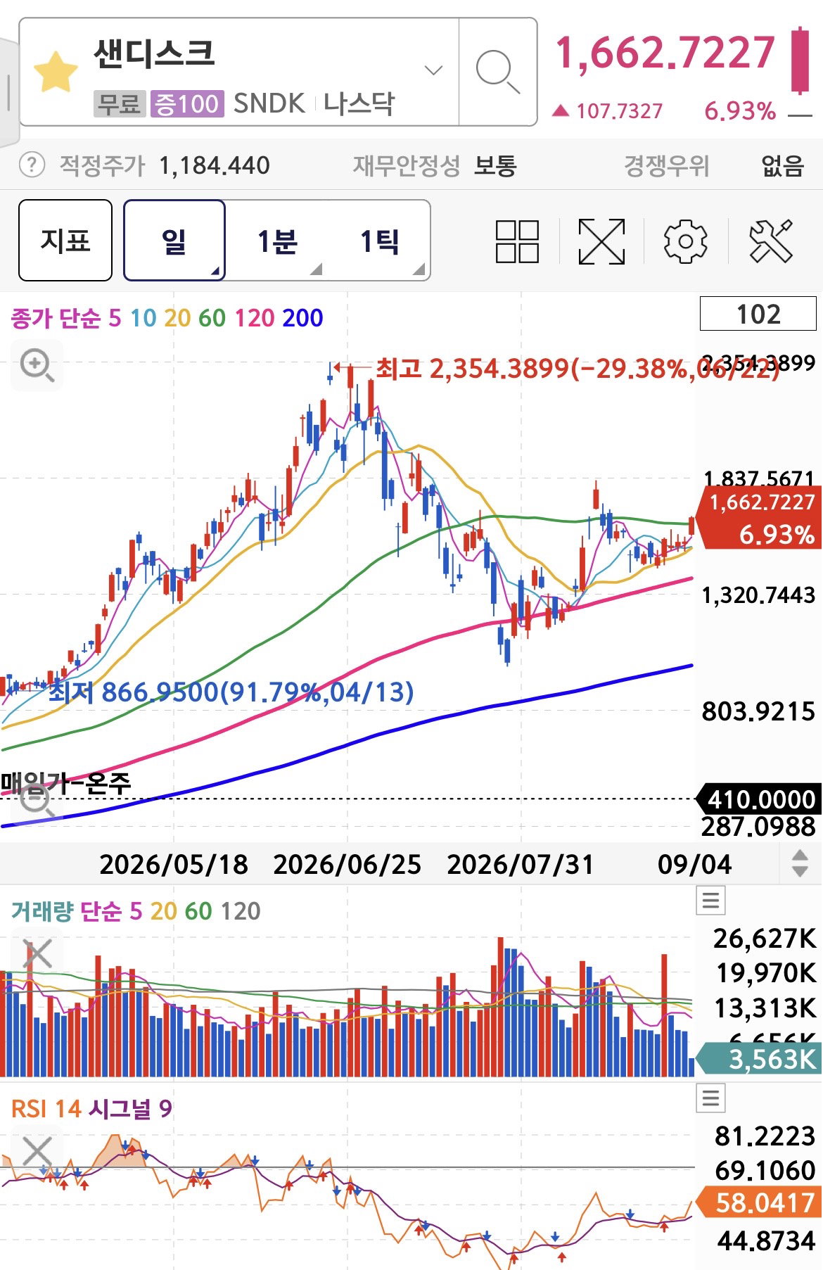 iNLdYI