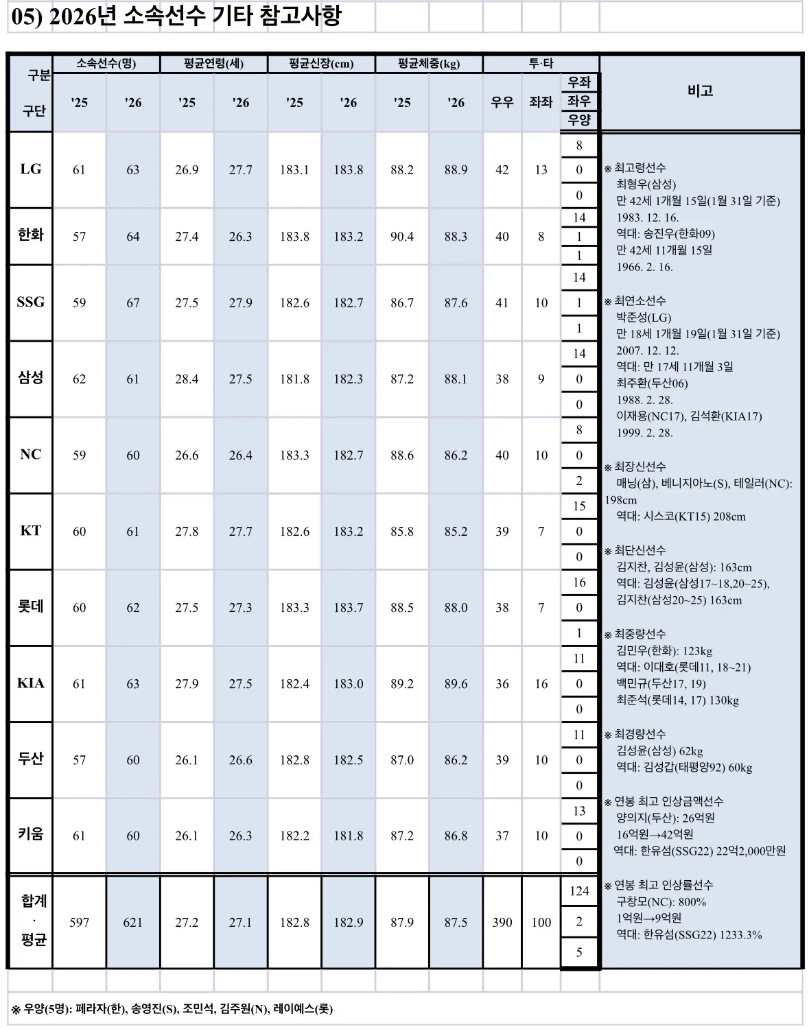 iSeYUD
