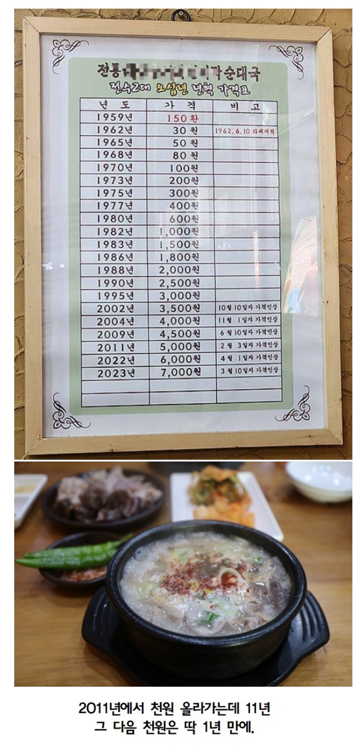 더쿠 - 한 순대국밥집의 가격 상승표