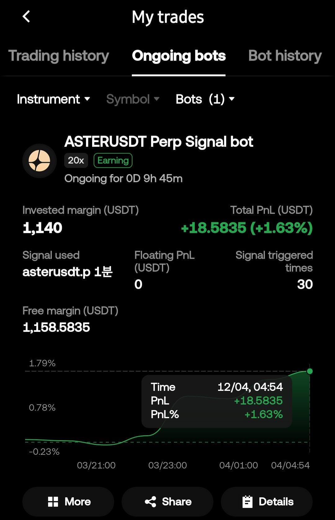 더쿠 - 해외선물 자동매매 결과