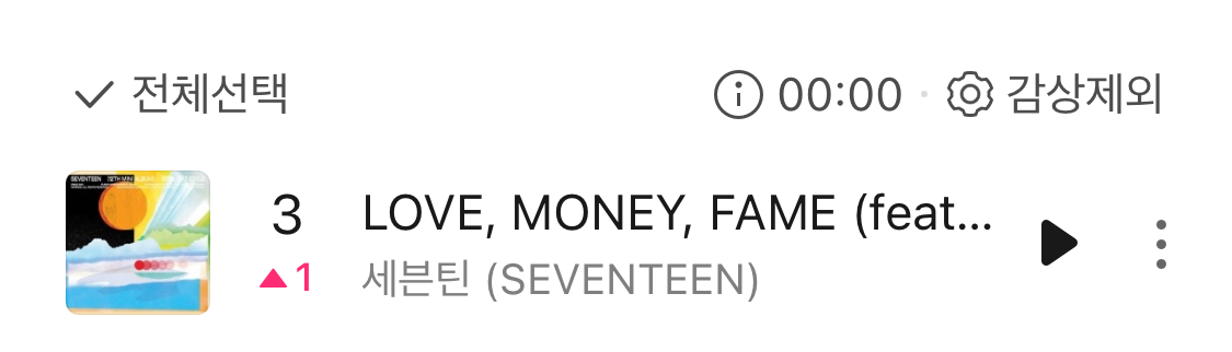 圖 SEVENTEEN< LOVE, MONEY, FAME第一名！