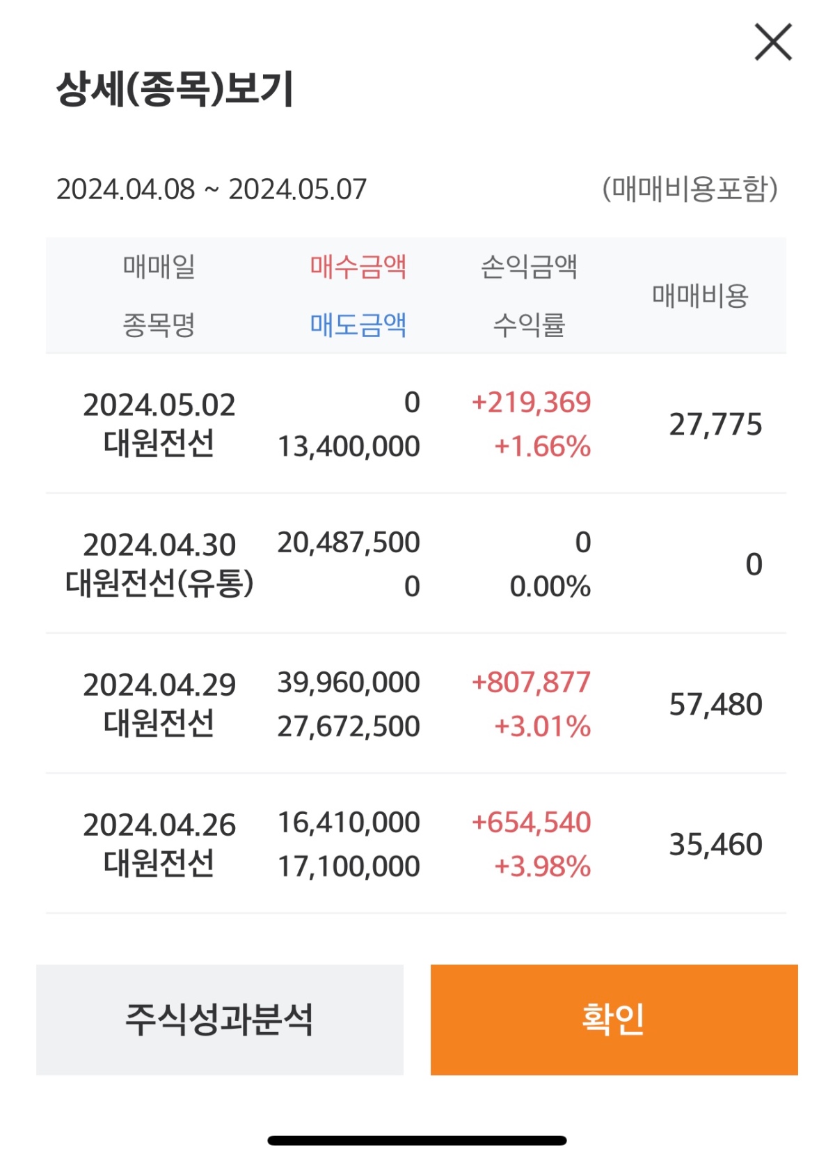 더쿠 - 와 대원전선으로 저번주 단타치다가 이 주식 일 칠 것 같아서 신용풀매수 갈겼는데