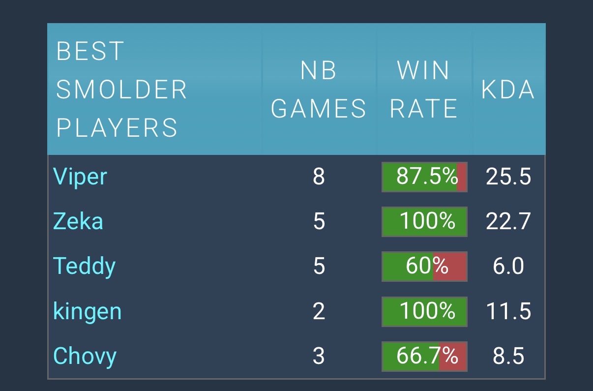 kBroyP